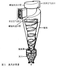 旋風(fēng)分離器原理示意圖 旋風(fēng)分離器
